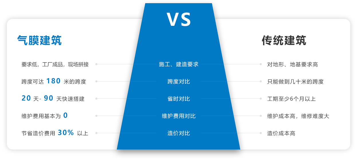 富二代精产国品建築和傳統建築的對比